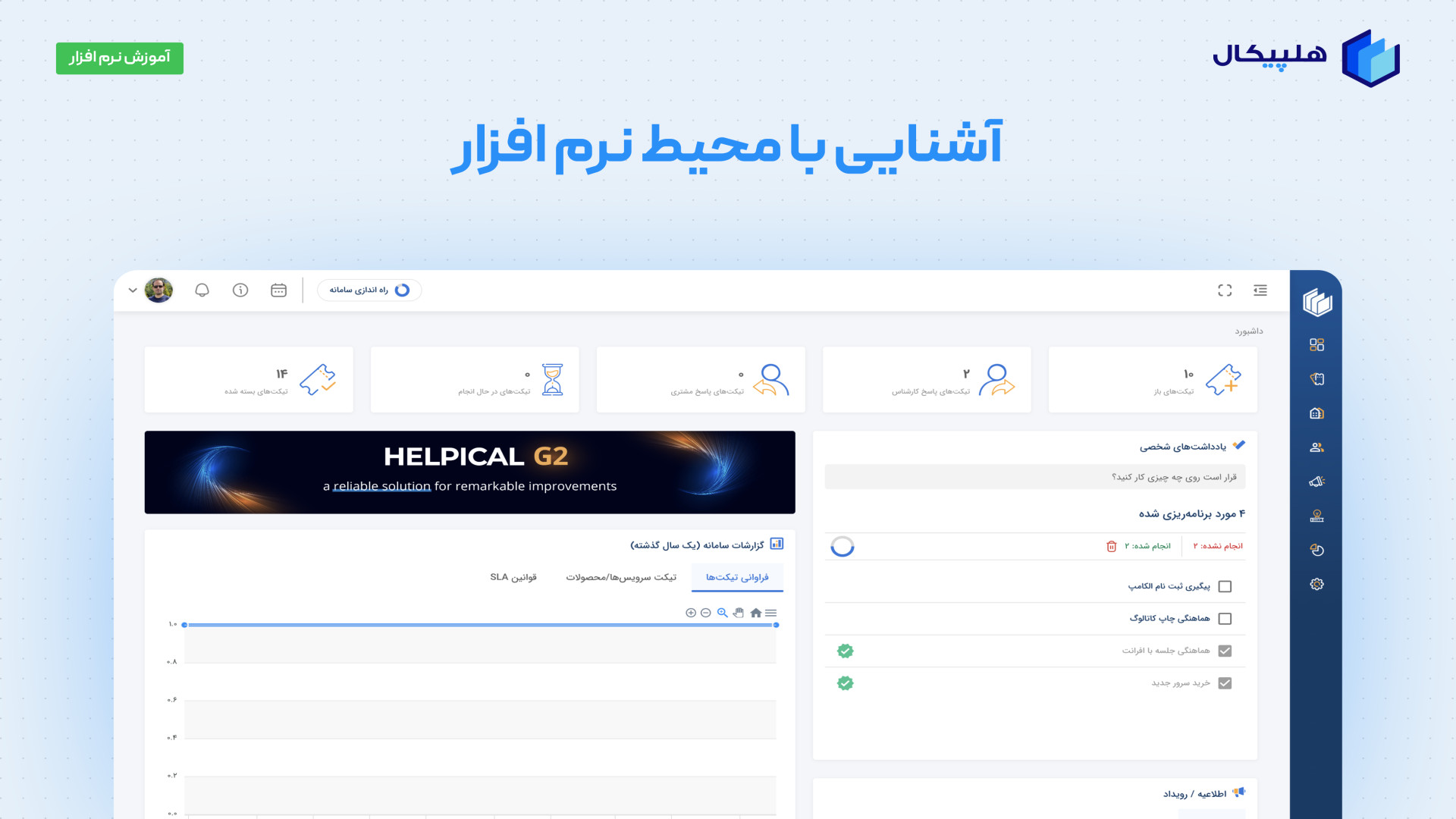 محیط کاربری نرم افزار هلپیکال